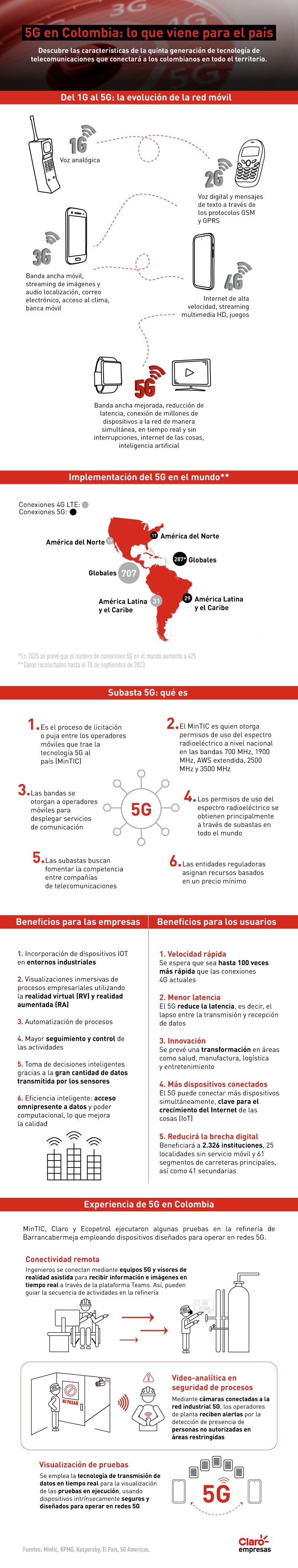 5G en Colombia