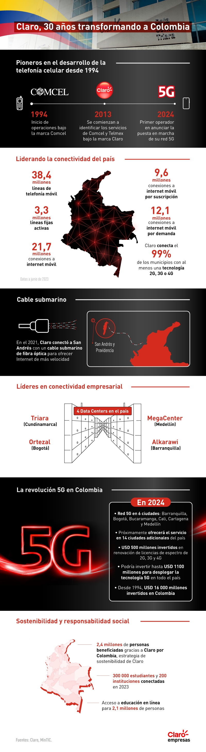 Claro transformando Colombia