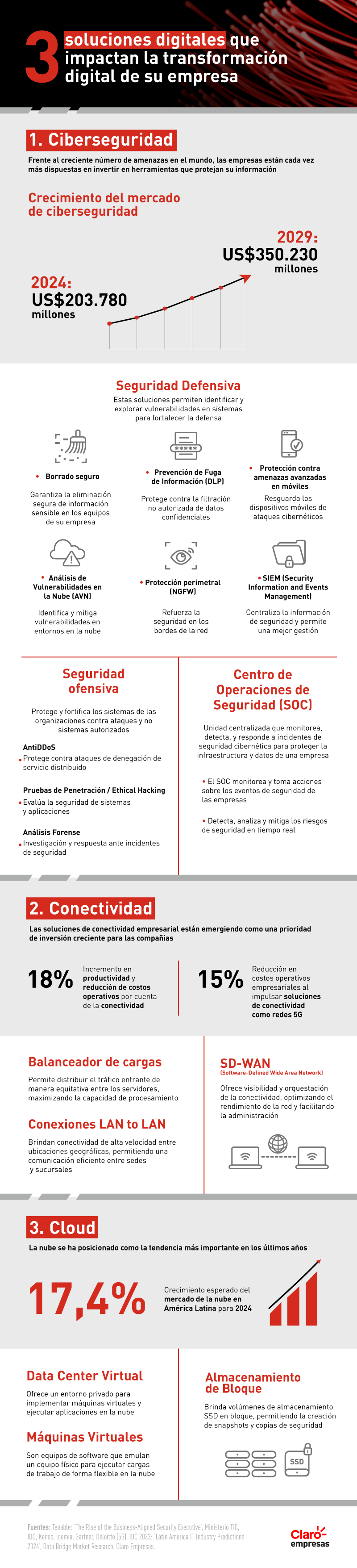 Soluciones transformación digital