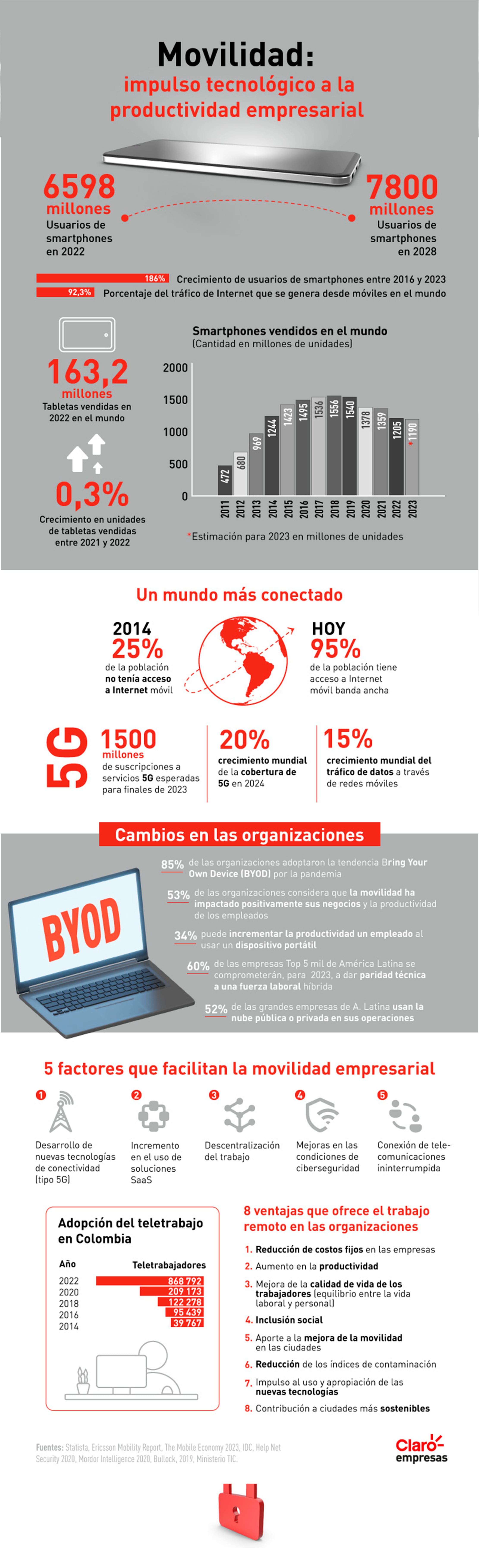 Productividad empresarial